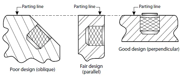 Insert molding design