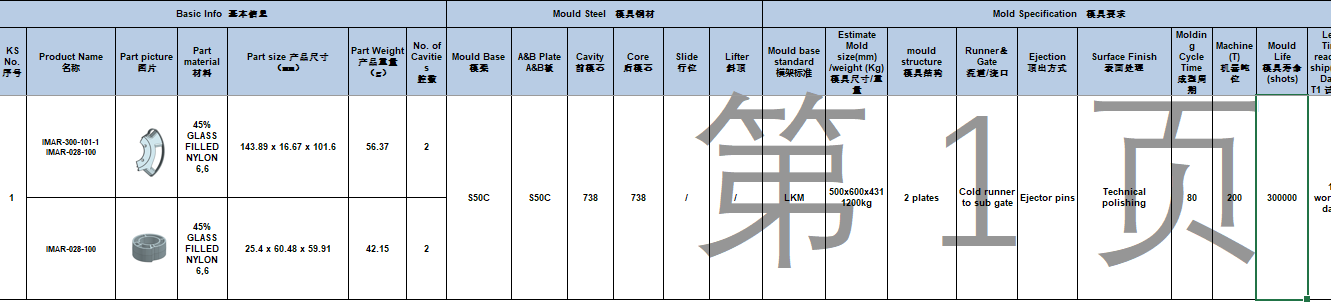 Injectio nMolding quotation