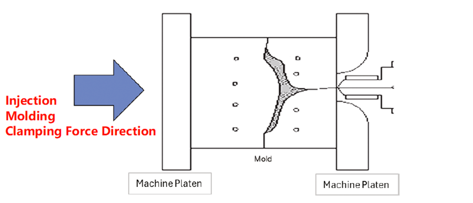 Injection Molding Clamping