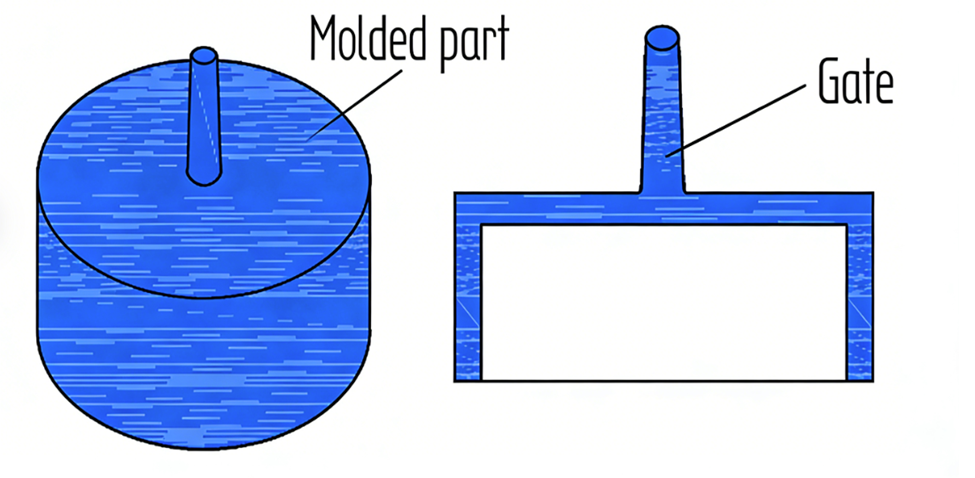 Direct Gate (Sprue Gate)