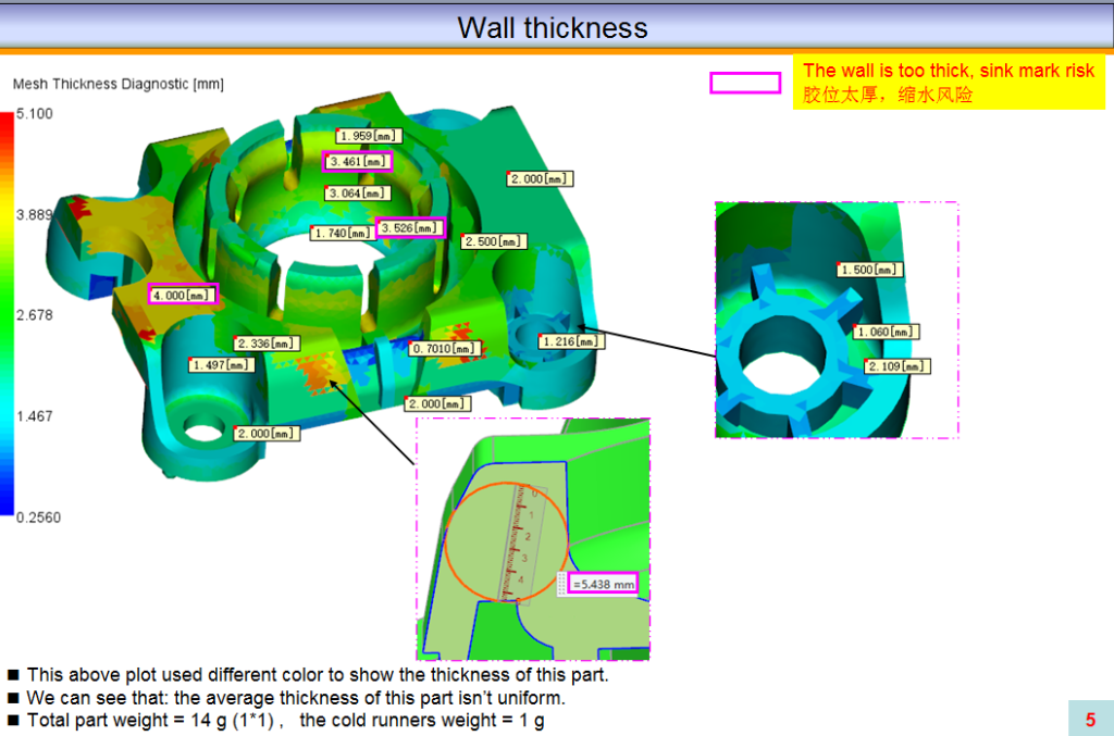 MoldFlow for Automotive Industry