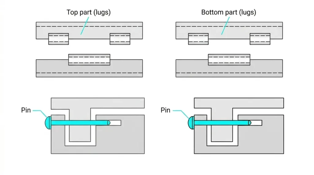 Standard lug and Pin Hinge