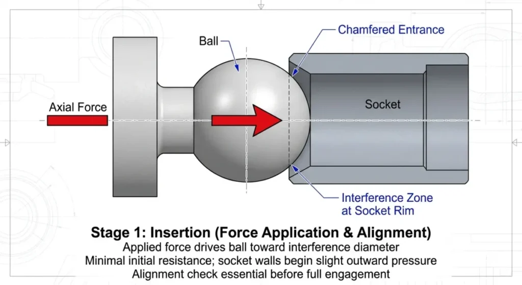 Ball socket Snap Insertion